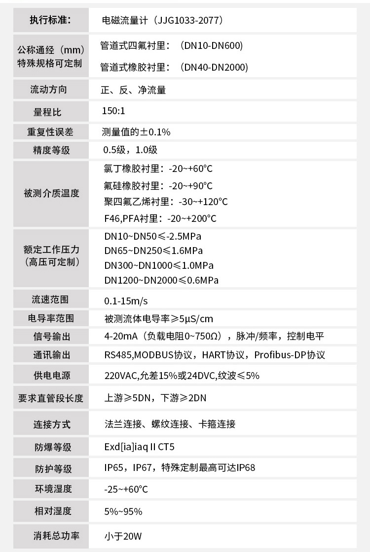 水流量計技術參數對照表
