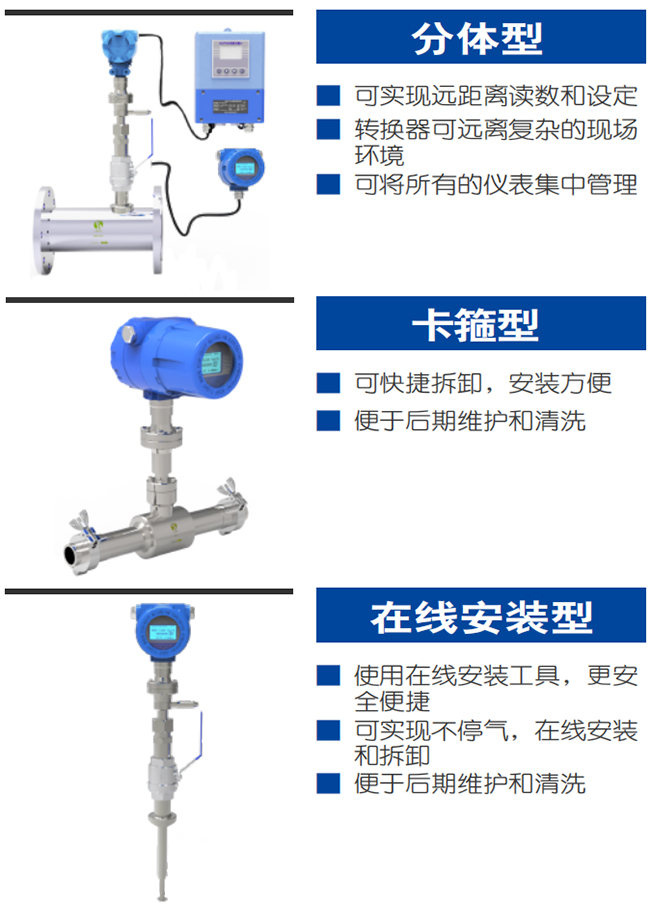 高溫型熱式氣體質量流量計產品分類圖一