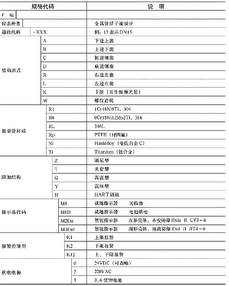 氧氣流量計選型表