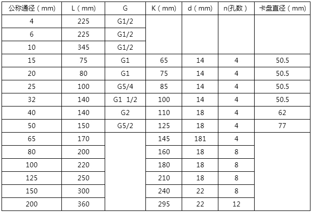 lwgy液體渦輪流量計安裝尺寸對照表